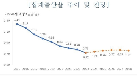 合計特殊出生率予測値2024.jpg