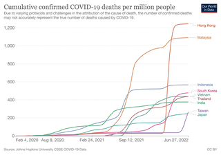 死亡例covid-19.png