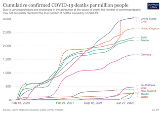 死亡例covid-19世界.png