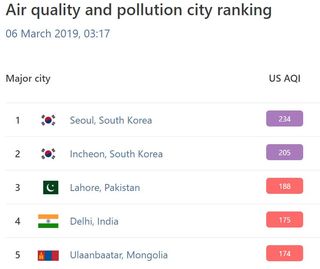 airpollution