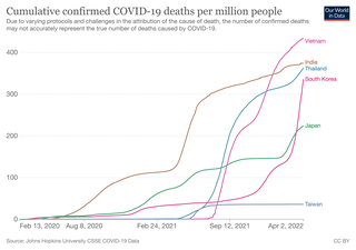 coronavirus-data-explorer_asia.png