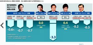 mainasu成長.jpg