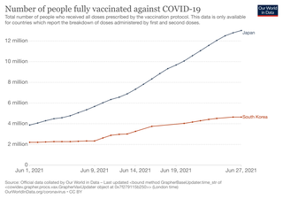 numberoffullyvaccined0629.png