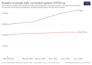 people-fully-vaccinated-covid.png