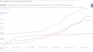 vacctinationkoreajapan4.png